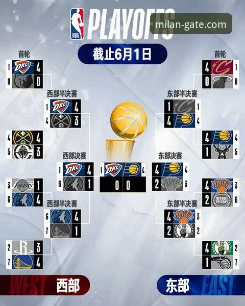 在AC米兰官方平台深度解析NBA焦点战：湖人险胜步行者完整指南